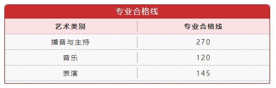 河南2021年播音与主持、表演、音乐类省统考成绩及专业合格线公布