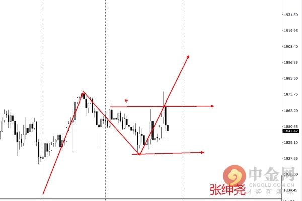 Zhang Shenyao 2.1 gold silver jumps to leave for nothing bureau accord with anticipate buy go up operation proposal