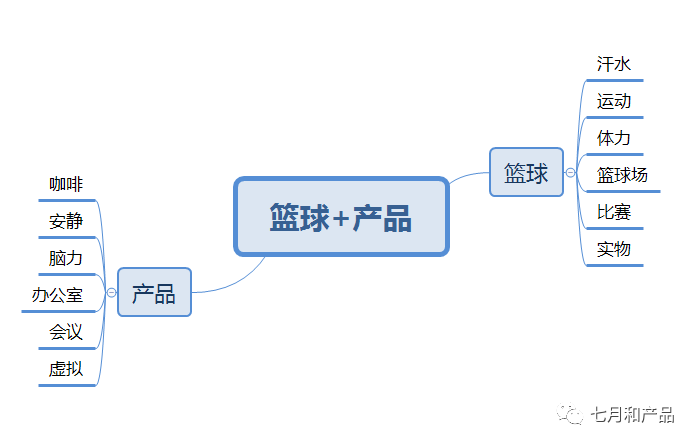 拆解：篮球运动如何赋能优秀产品经理？