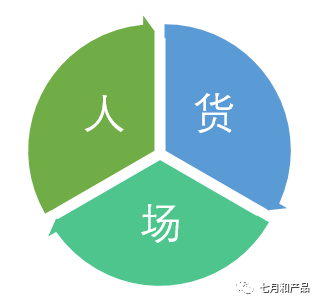 拆解：篮球运动如何赋能优秀产品经理？