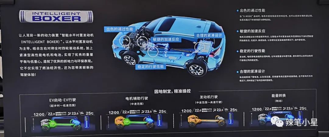 斯巴鲁森林人智擎混动技术
