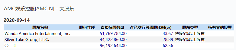 Does wall street force empty insurrection is performed even? Republic party plans the action, these breed are stared at to go up! Chinese plute lies win, beautiful edition is the first eldest brother emerges, does the influence have how old? 