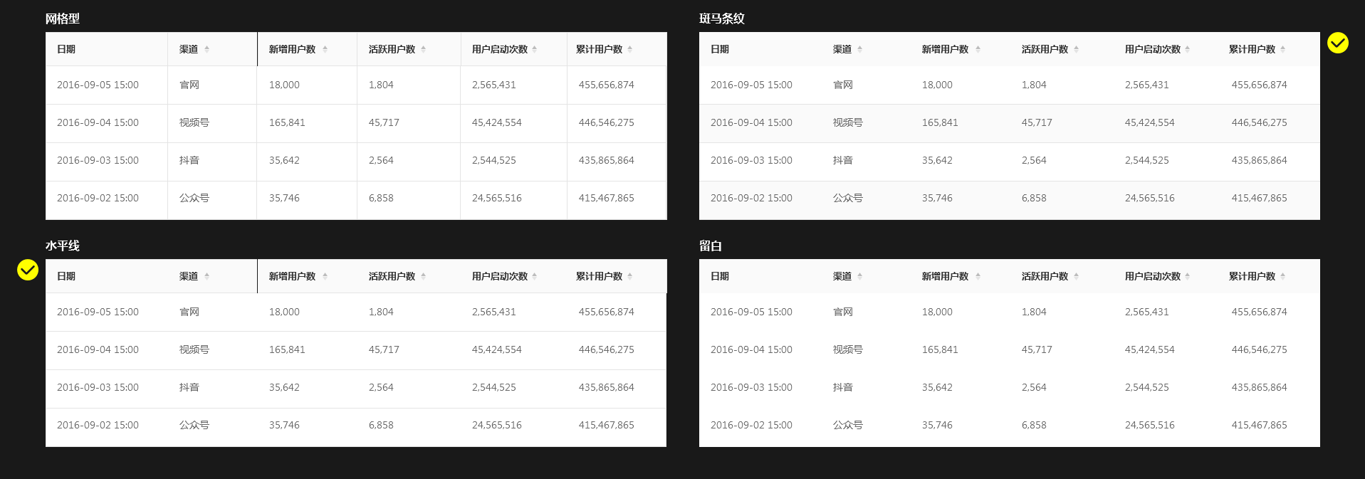 表格设计：掌握表格设计方法