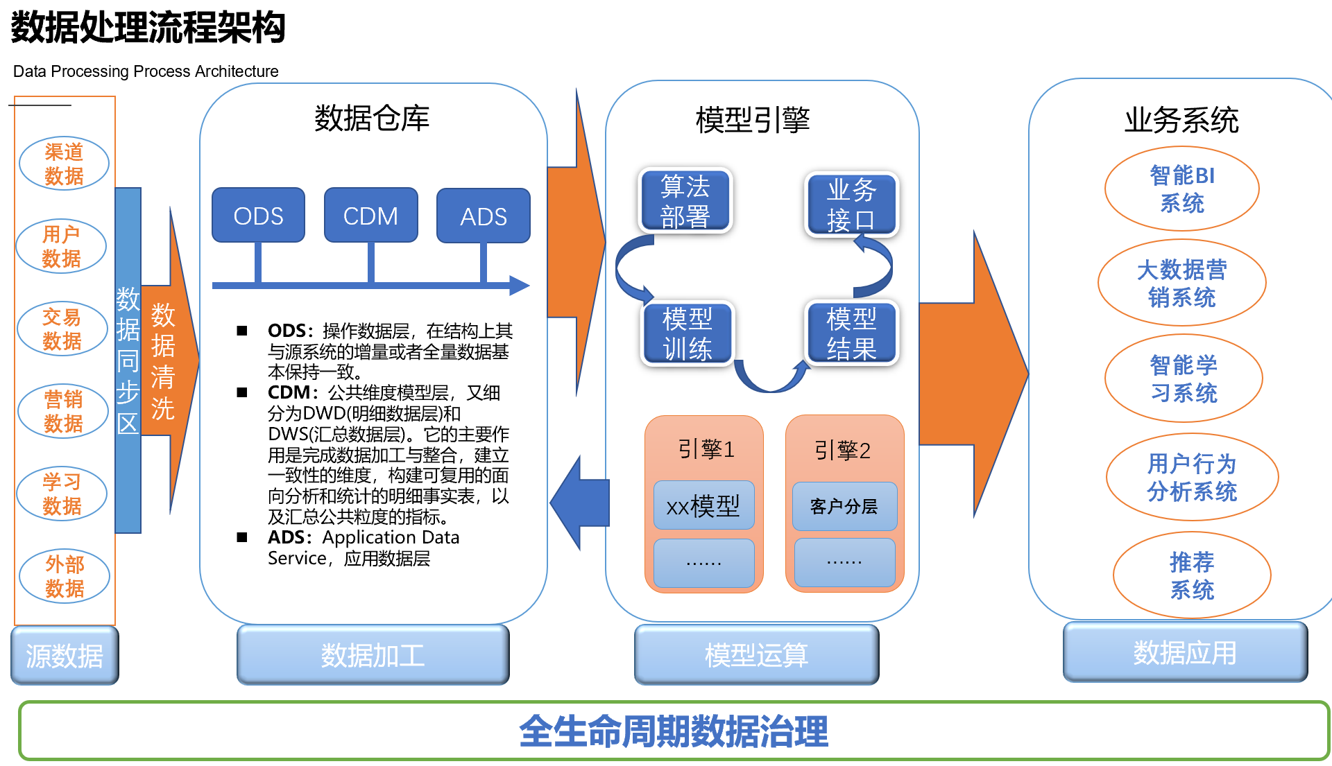 在线教育大数据营销平台实战（一）：大数据平台构建实战