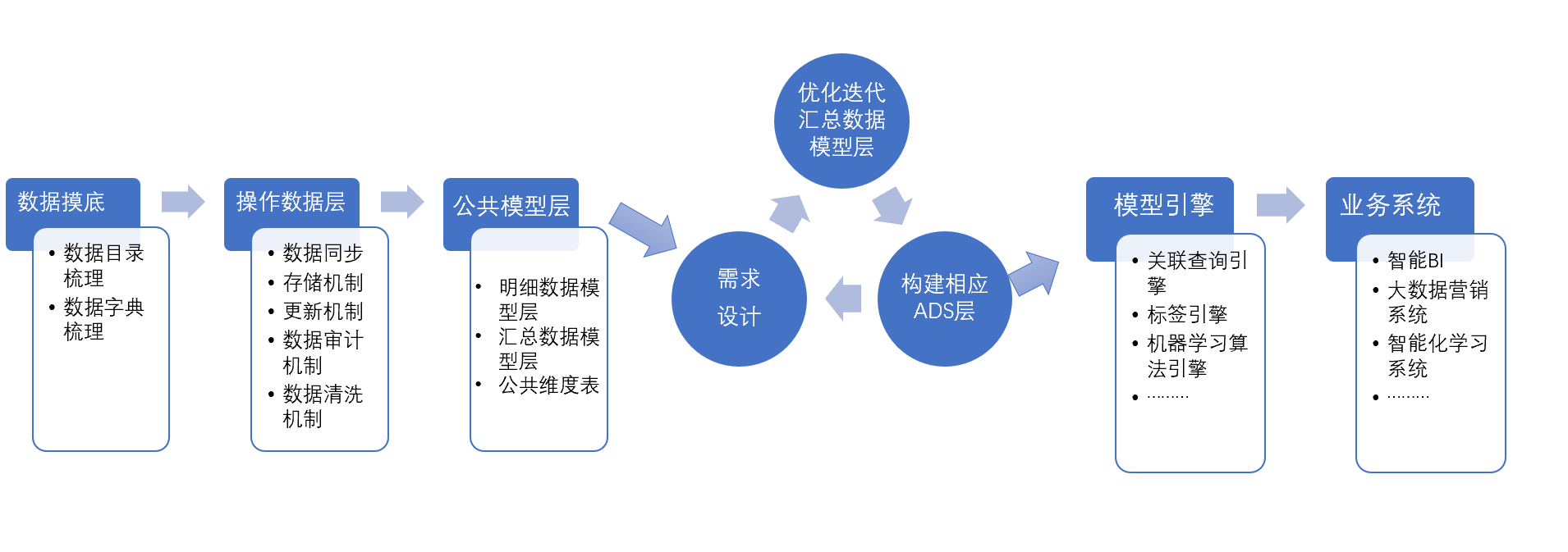 在线教育大数据营销平台实战（一）：大数据平台构建实战