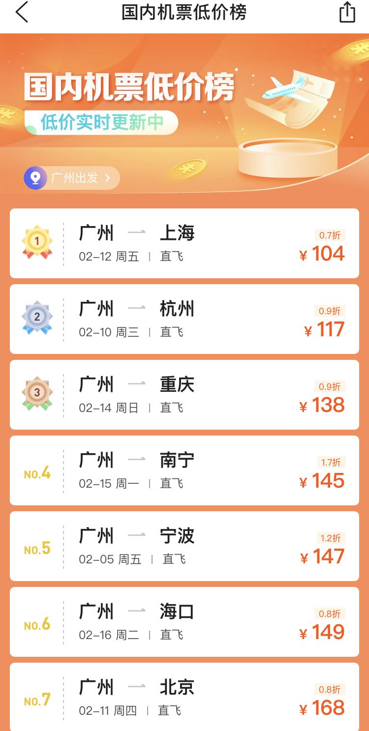 千亿机场股跌停背后：春运机票低到尘埃里，5成旅客取消返乡