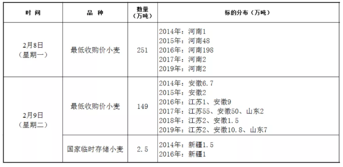 节前还有最后一期稻谷小麦投拍