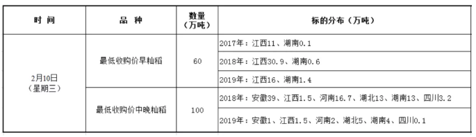 节前还有最后一期稻谷小麦投拍