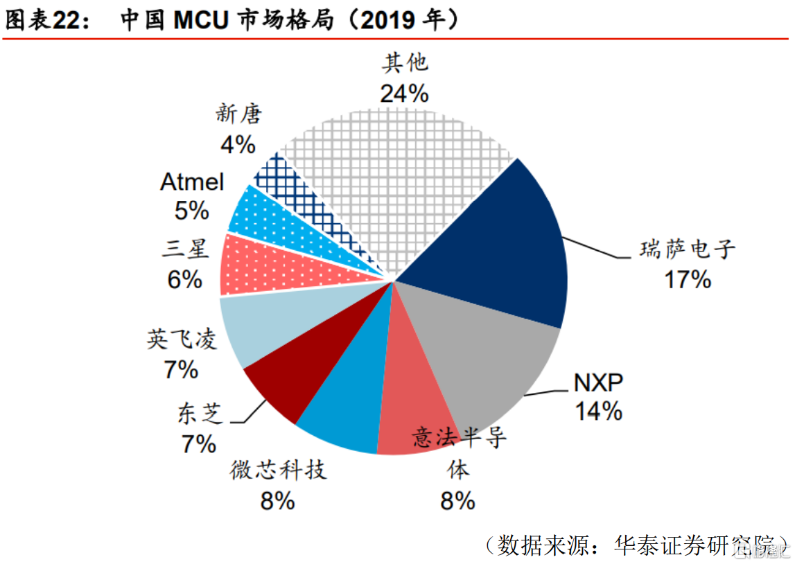 MCU又缺货啦！中颖电子(300327)紧抱涨价红利