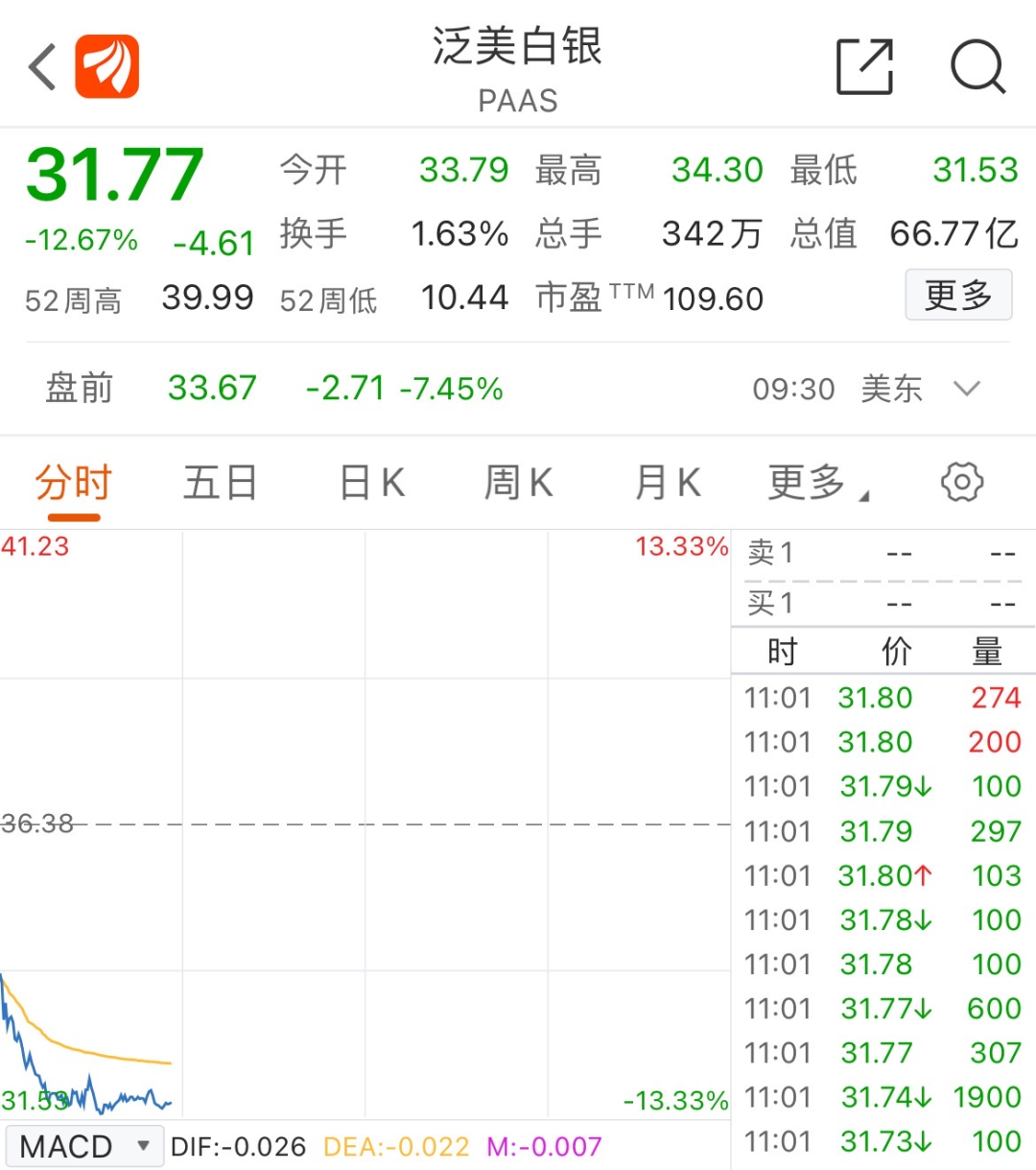 暴跌超60%！刚刚，游戏驿站崩了，美国散户遭血