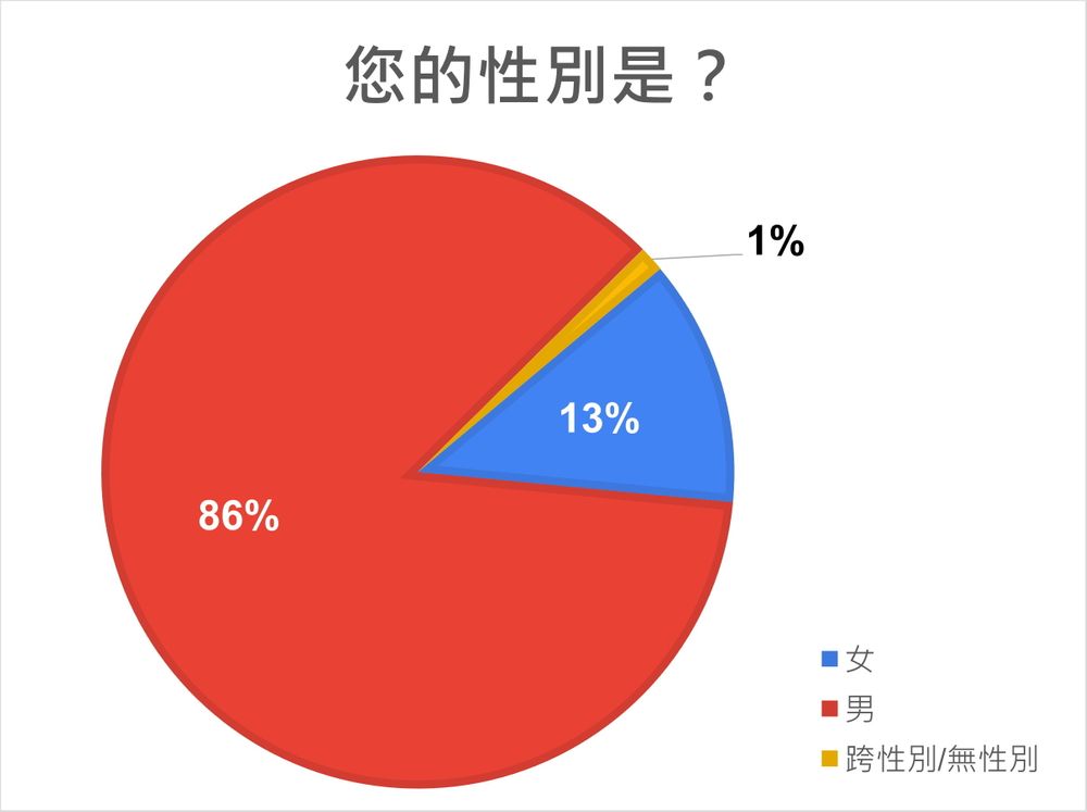 台媒巴哈姆特票选2021年最受期待PC游戏：《仙剑7》排第三