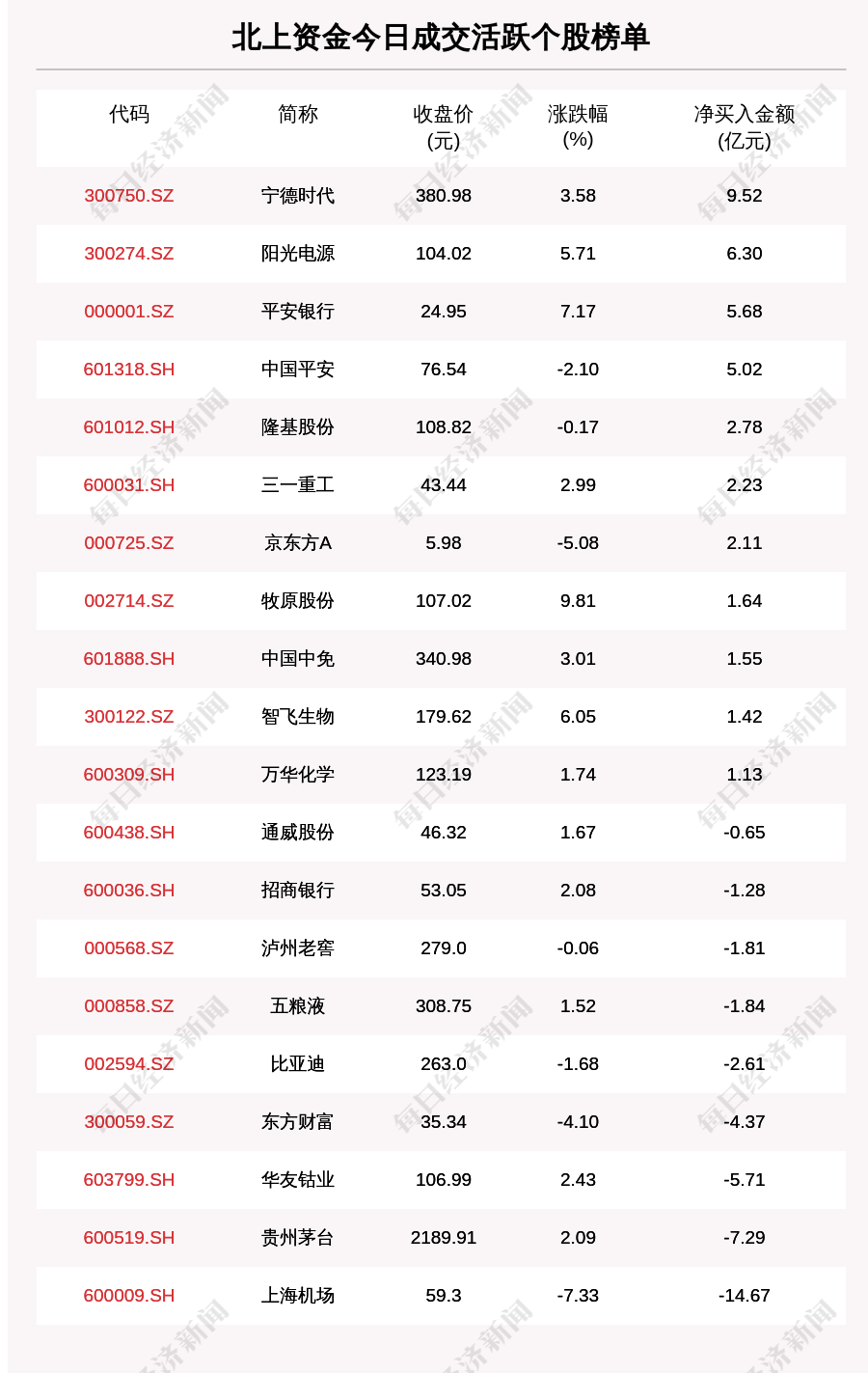 Piao labour believed every classics at 18 o'clock ministry: 4G formula inquires conduction entrance must not concealment setting; Jujube of grandma of experience epidemic disease is bought through the net flow into Guangxi river pool, 2 check give masculine gender; Macrocosm of city of the palace austral Xing stage adjusts area of the risk in be