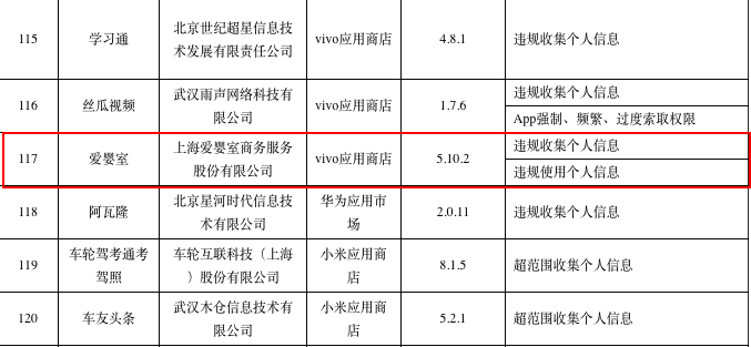 工信部下架37款侵害用户权益的APP，爱婴室一款软件在列