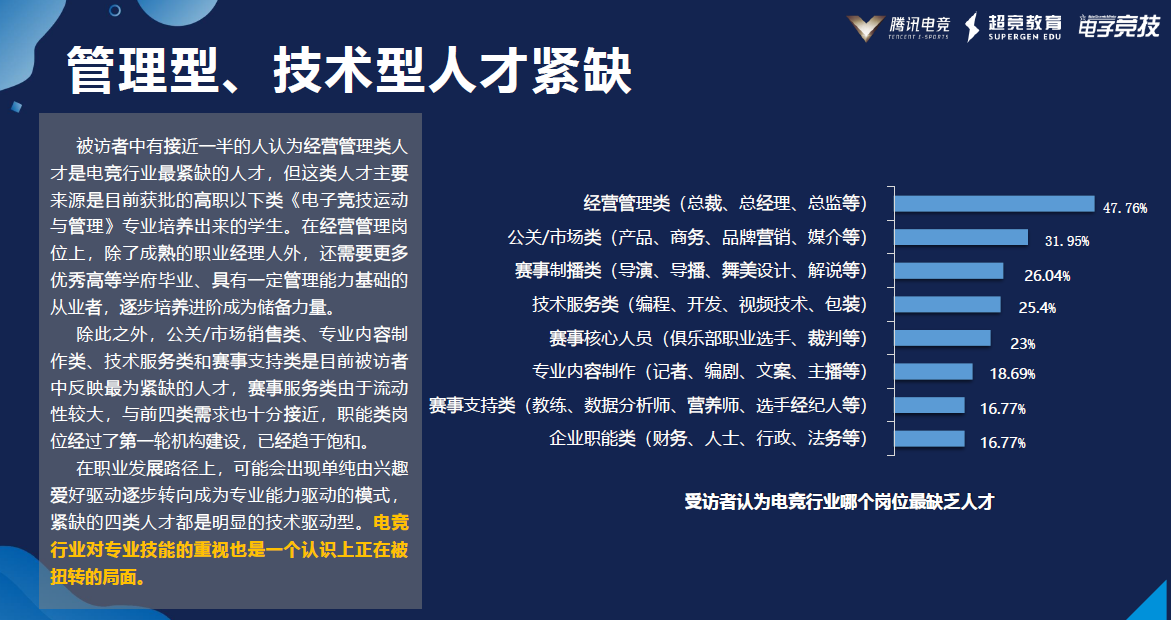 首批电竞专业“科班生”求职调查：“中国电竞的未来不可能在网吧里”