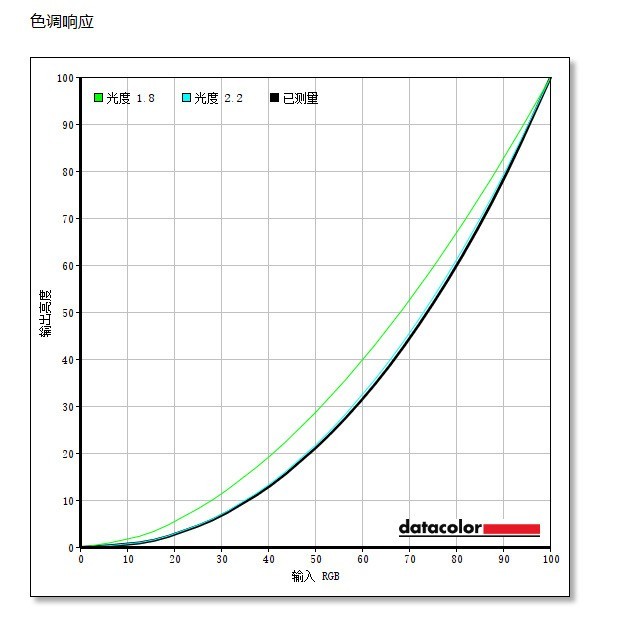 微星OPTIX MAG274QRF-QD电竞显示器评测