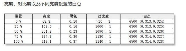 微星OPTIX MAG274QRF-QD电竞显示器评测