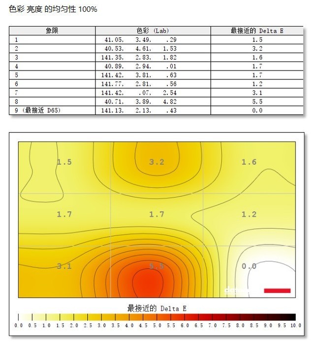 微星OPTIX MAG274QRF-QD电竞显示器评测