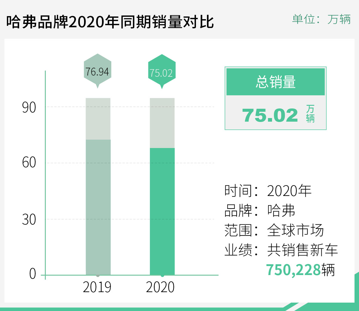长城汽车起飞背后的自我修炼