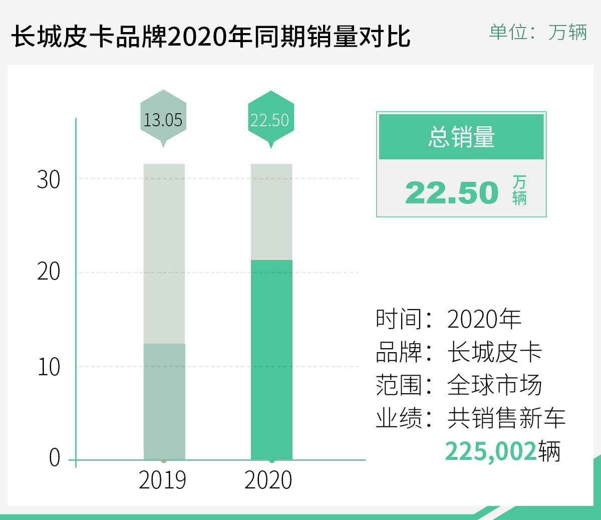 长城汽车起飞背后的自我修炼