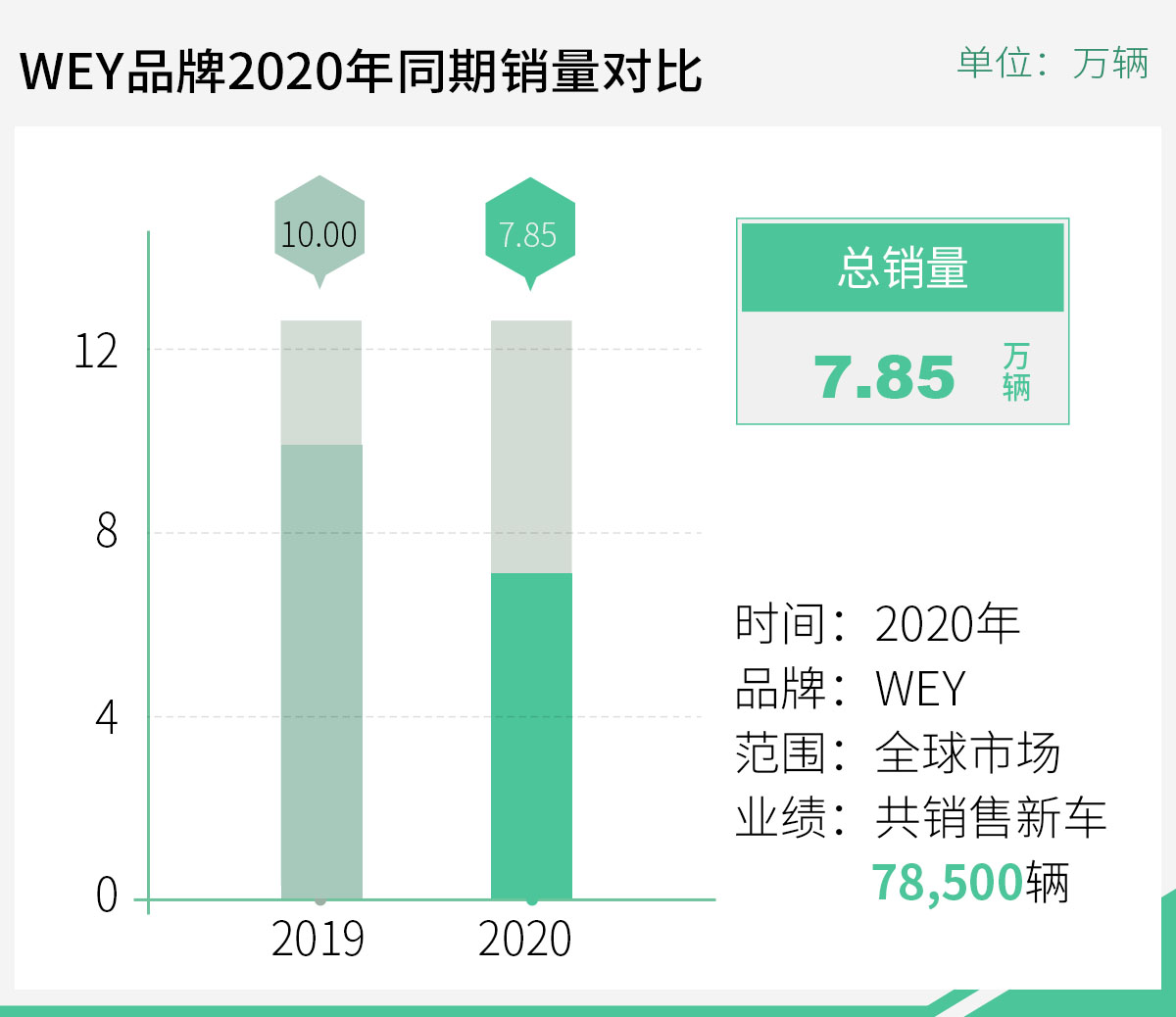 长城汽车起飞背后的自我修炼