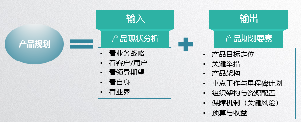 产品规划，是多少产品经理的痛？