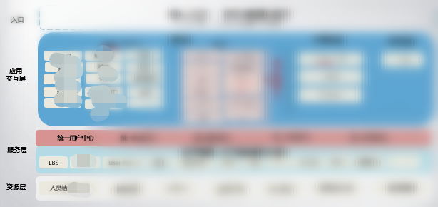 产品规划，是多少产品经理的痛？