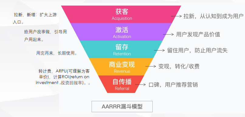 从场景和案例出发，感受运营的思路