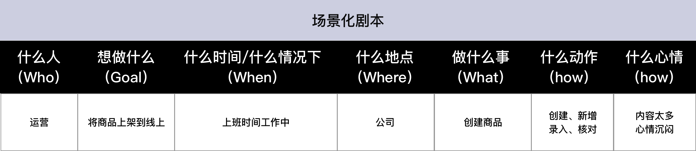 需求分析：如何精准洞察场景中的用户需求？