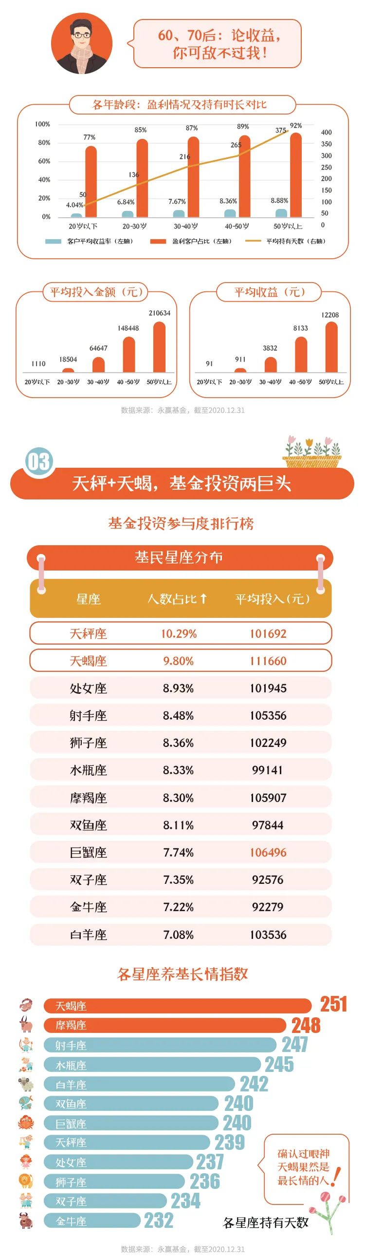 大数据揭秘，会赚钱的基民都有哪些特质？