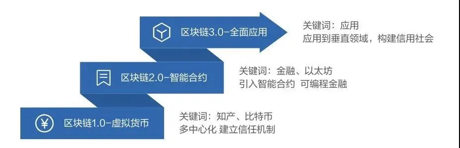 京东发布《未来科技趋势白皮书》