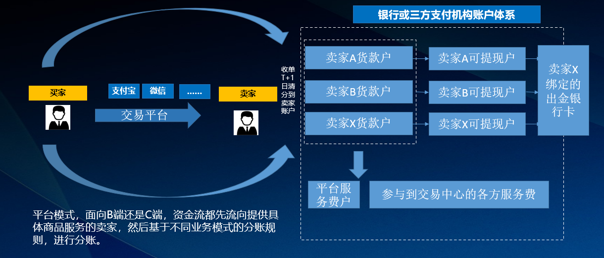 聊聊企业数字化转型需要建的支付结算产品