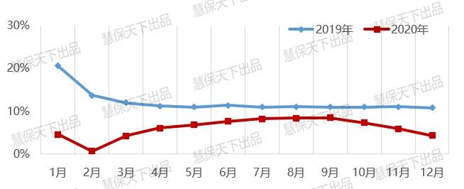 预见2021财险业：疫情、车险综改两大拐点后，市场格局加速重塑 第1张
