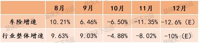 预见2021财险业：疫情、车险综改两大拐点后，市场格局加速重塑 第2张