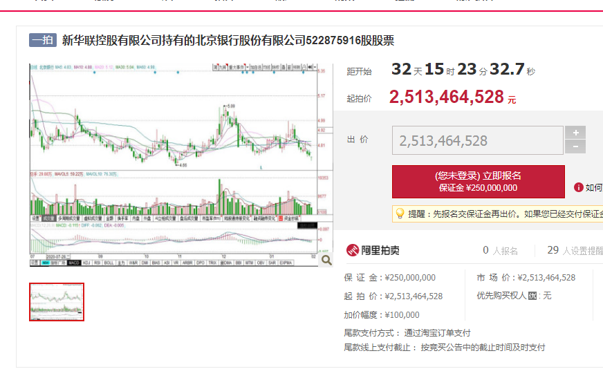 史上最大规模银行股权拍卖！最大城商行5.2亿股权不要了？起拍价25亿！发生了什么？