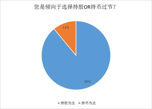 最后3天！春节长假前如何抉择？持股过节PK持币过节，超八成私募这样选