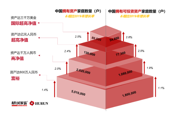 Fry fry a home of on 100 million bodies! Gao Jing has 10% professions shareholder unexpectedly in value crowd, how accomplish? 