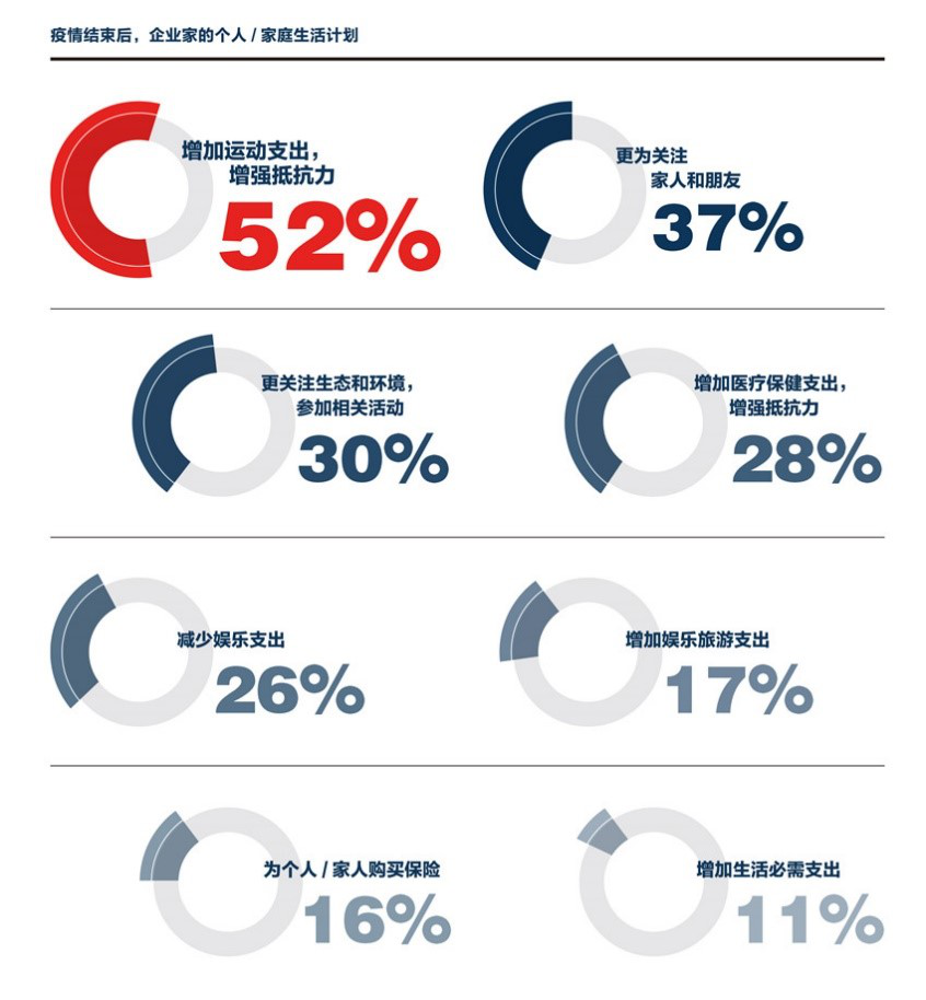 Fry fry a home of on 100 million bodies! Gao Jing has 10% professions shareholder unexpectedly in value crowd, how accomplish? 