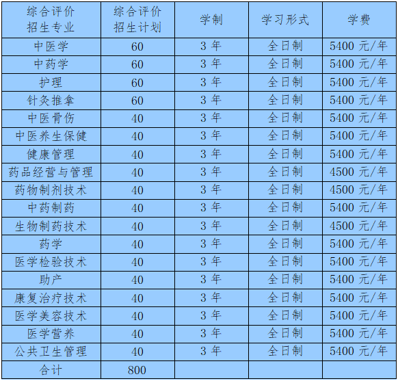 2021山东高职单招综招怎么报 山东中医药高专32个热点答疑