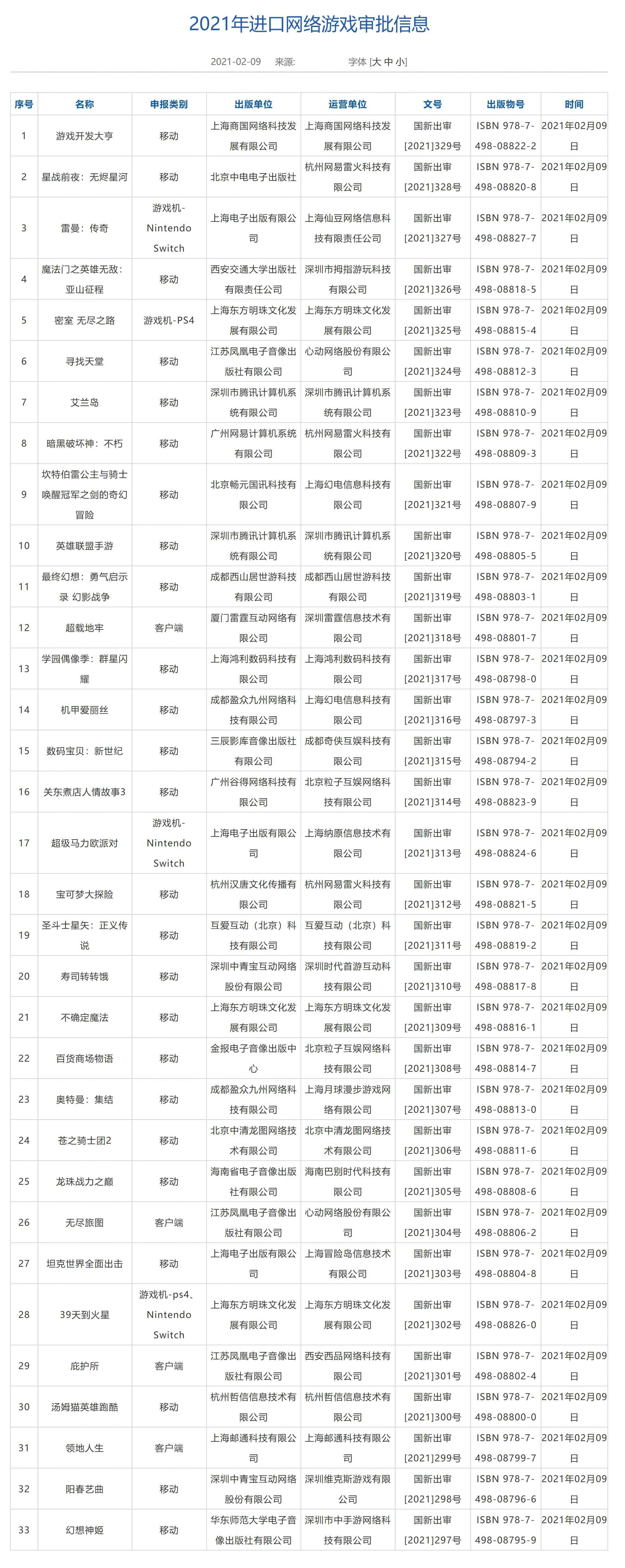 暗黑破坏神不朽、英雄联盟手游、超级马力欧派对等作品已过审