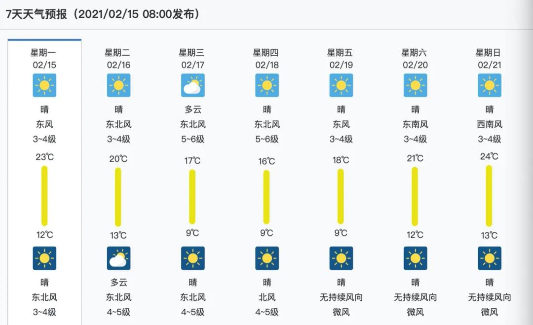 趁着天气晴朗，出门走走吧！十大精品线路带你游泉州