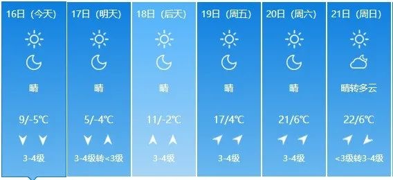 「天气」-5℃→22℃，本周天气太刺激