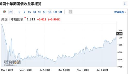 重磅！巴菲特1.7万亿持仓大曝光：苹果遭减持，新重仓这两只！国美刚刚宣布：黄光裕已正式获释！昨日暴涨