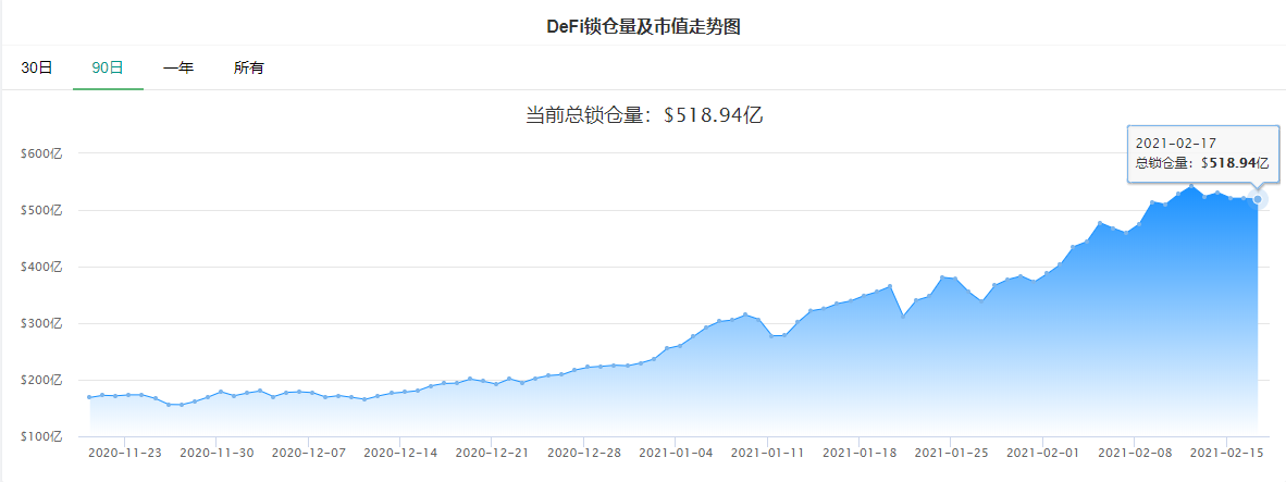 Thoroughly mad! Bit money breaks through 50000 dollars / , total market prise surmounts Tecent, a few big crucial data reveal to go up greatly motivation