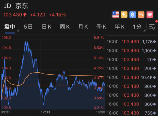重磅！巴菲特1.7万亿持仓大曝光：苹果遭减持，新重仓这两只
