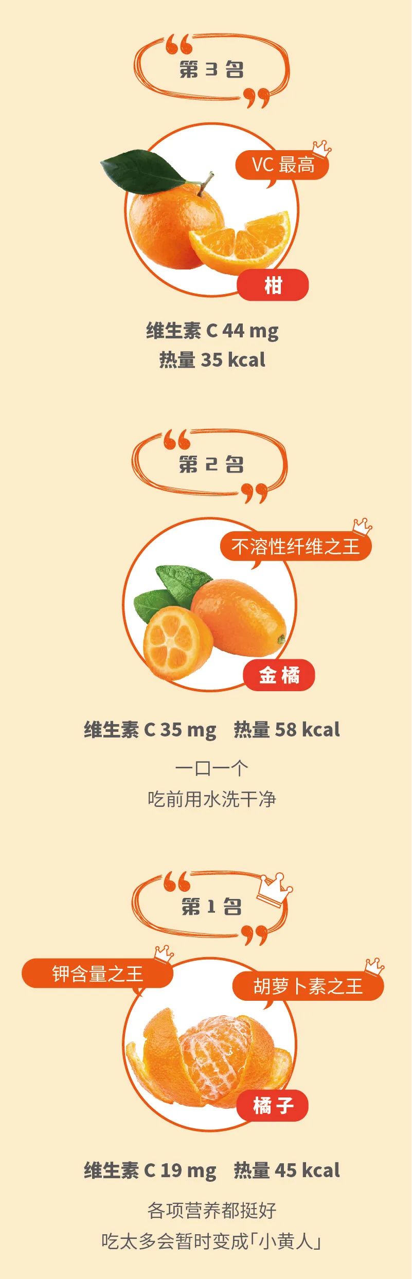 橘子、橙子、柚子……谁才是其中的水果之王？