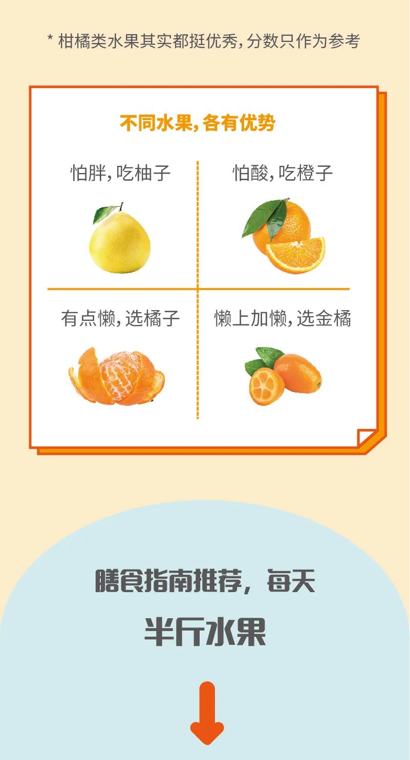 橘子、橙子、柚子……谁才是其中的水果之王？