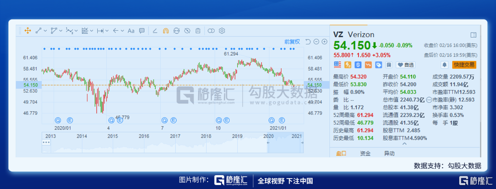 巴菲特索罗斯最新持仓全曝光！两大“股神”扫货了这些公司