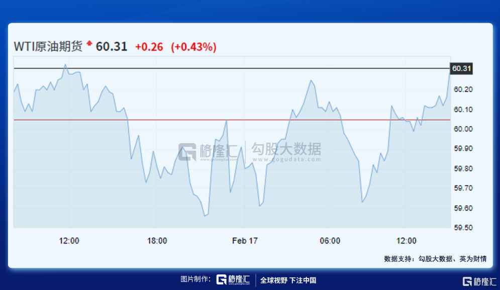 巴菲特索罗斯最新持仓全曝光！两大“股神”扫货了这些公司