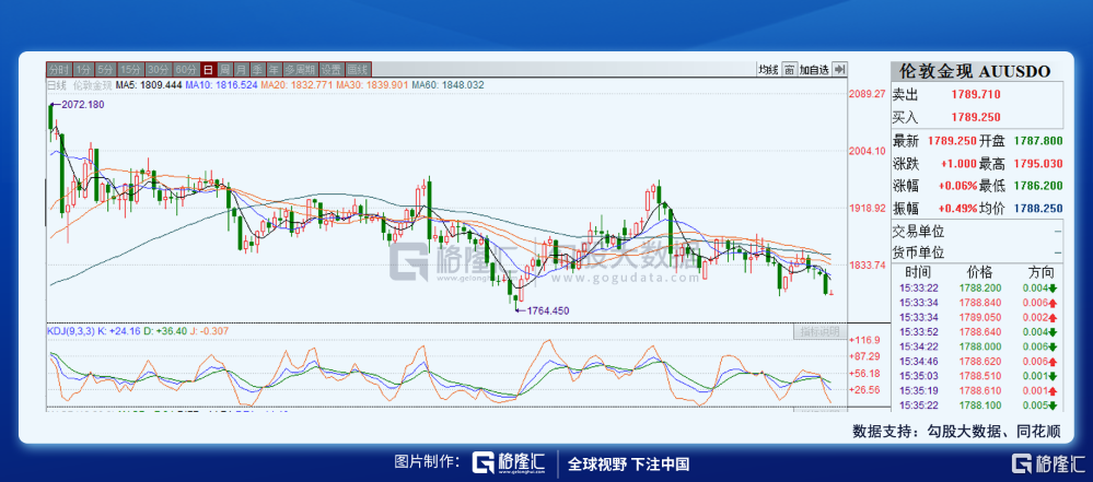 巴菲特索罗斯最新持仓全曝光！两大“股神”扫货了这些公司