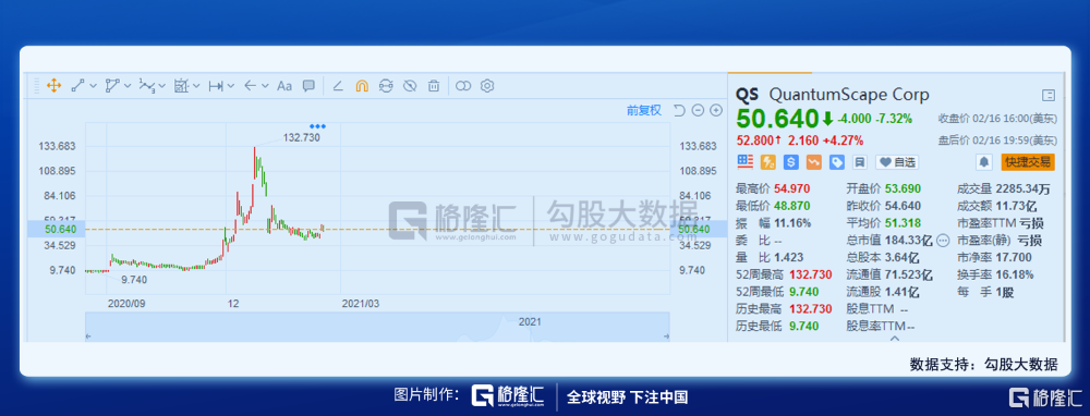 巴菲特索罗斯最新持仓全曝光！两大“股神”扫货了这些公司